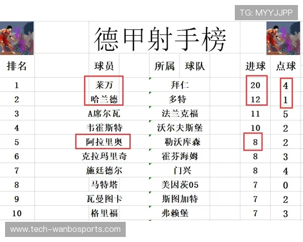 德甲赛场大小球深度解析与精准投注策略全指南 德甲赛场大小球深度解析与精准投注策略全指南